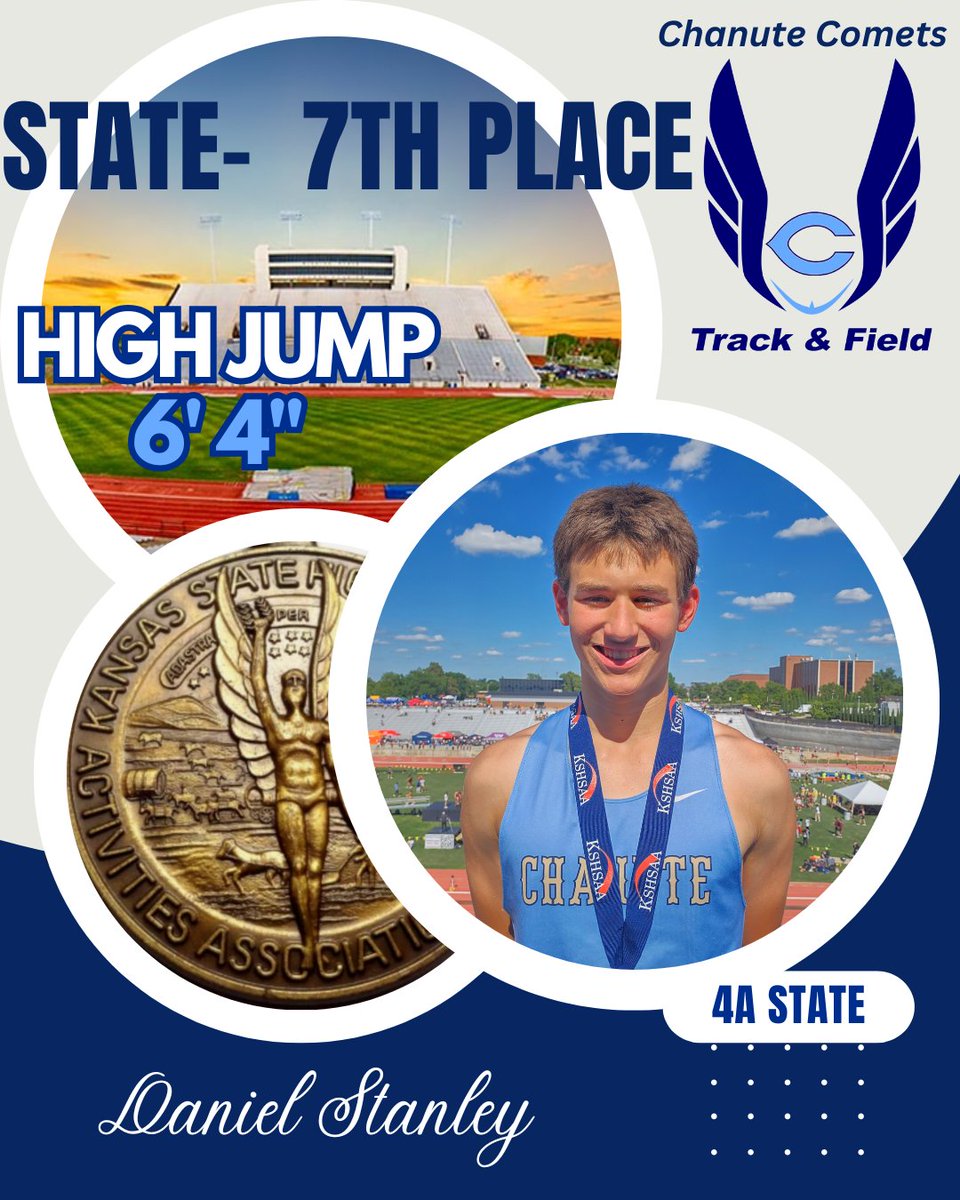 Chanute High School Track and Field (@mattkmiec) on Twitter photo 