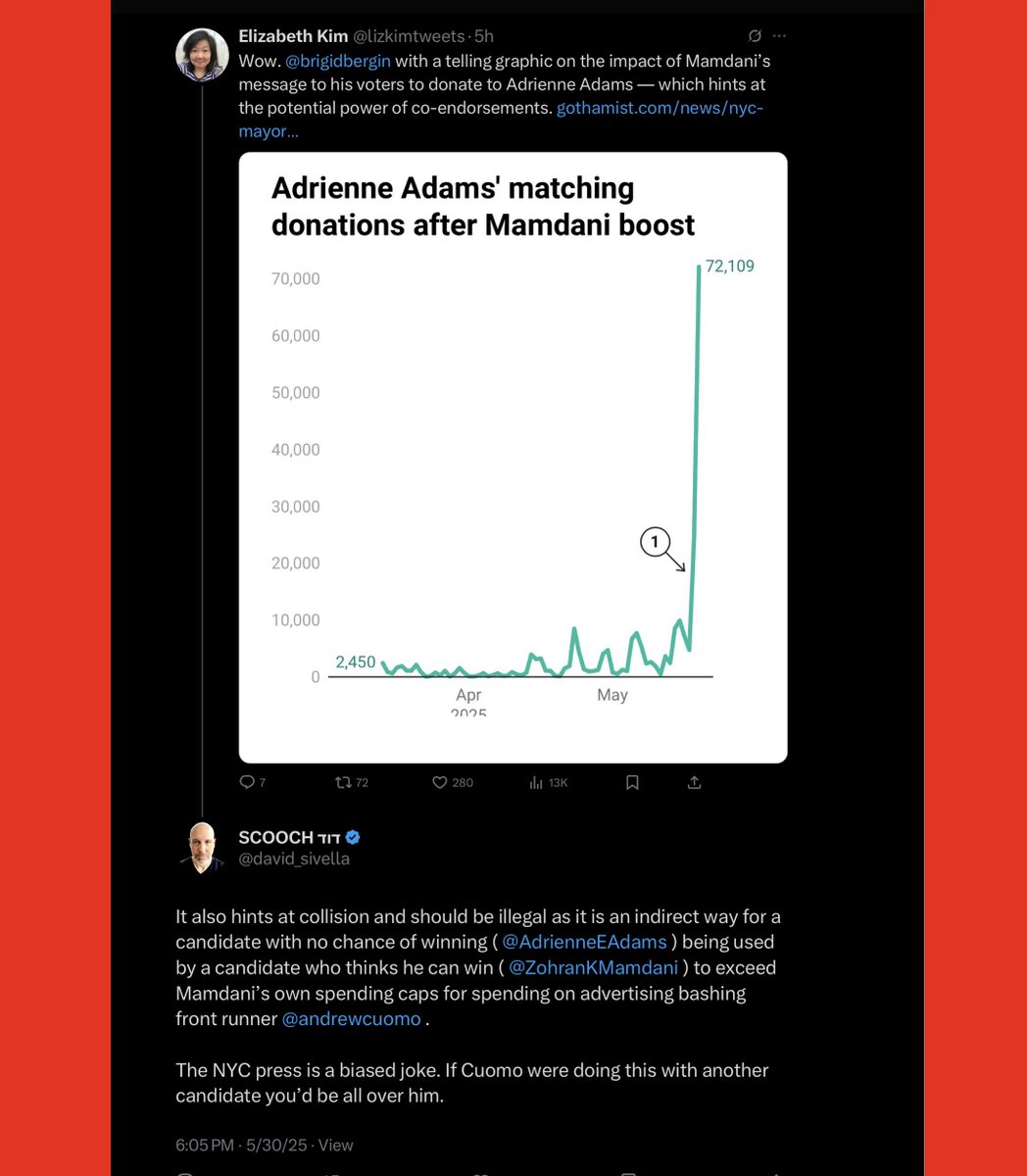 david_sivella's tweet image. This should be a RICO investigation for @SDNYnews ...

See impact of @ZohranKMamdani colluding with @AdrienneEAdams to use Mamdani's donors for small donations to  @NYCSpeakerAdams mayoral campaign to get $2 million in 8-1 tax paid matching funds for Adams to buy ads attacking…