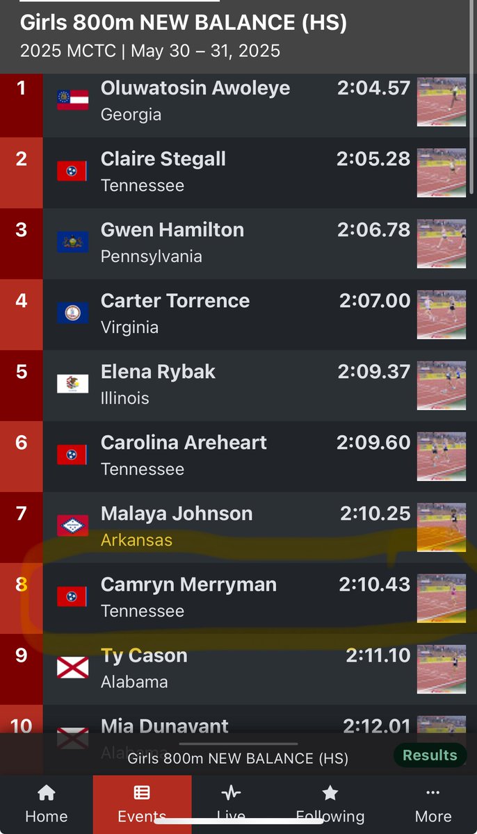 Coach J (@schs_coachj) on Twitter photo Not a bad way to start 800m season at Music City Track Carnival for <a href="/camryn_merryman/">Camryn Merryman</a> New PR 2:10.43 TN #6 All-Time…<a href="/tnmilesplit/">MileSplit Tennessee</a> Not a bad way to start 800m season at Music City Track Carnival for <a href="/camryn_merryman/">Camryn Merryman</a> New PR 2:10.43 TN #6 All-Time…<a href="/tnmilesplit/">MileSplit Tennessee</a>