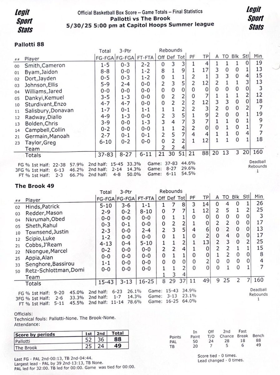 <a href="/SVPHSMensBKB/">St. Vincent Pallotti High School Boys Baksetball</a> <a href="/BrookBoysBBALL/">Springbrook Boys Basketball</a> Final Stats: