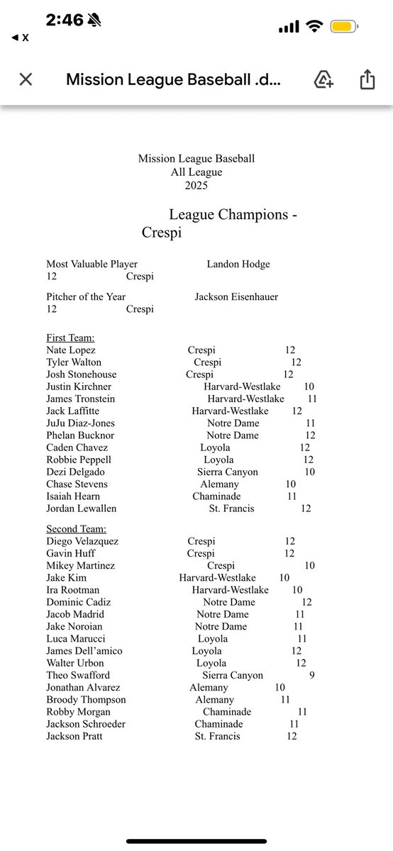 All-Mission League baseball team.