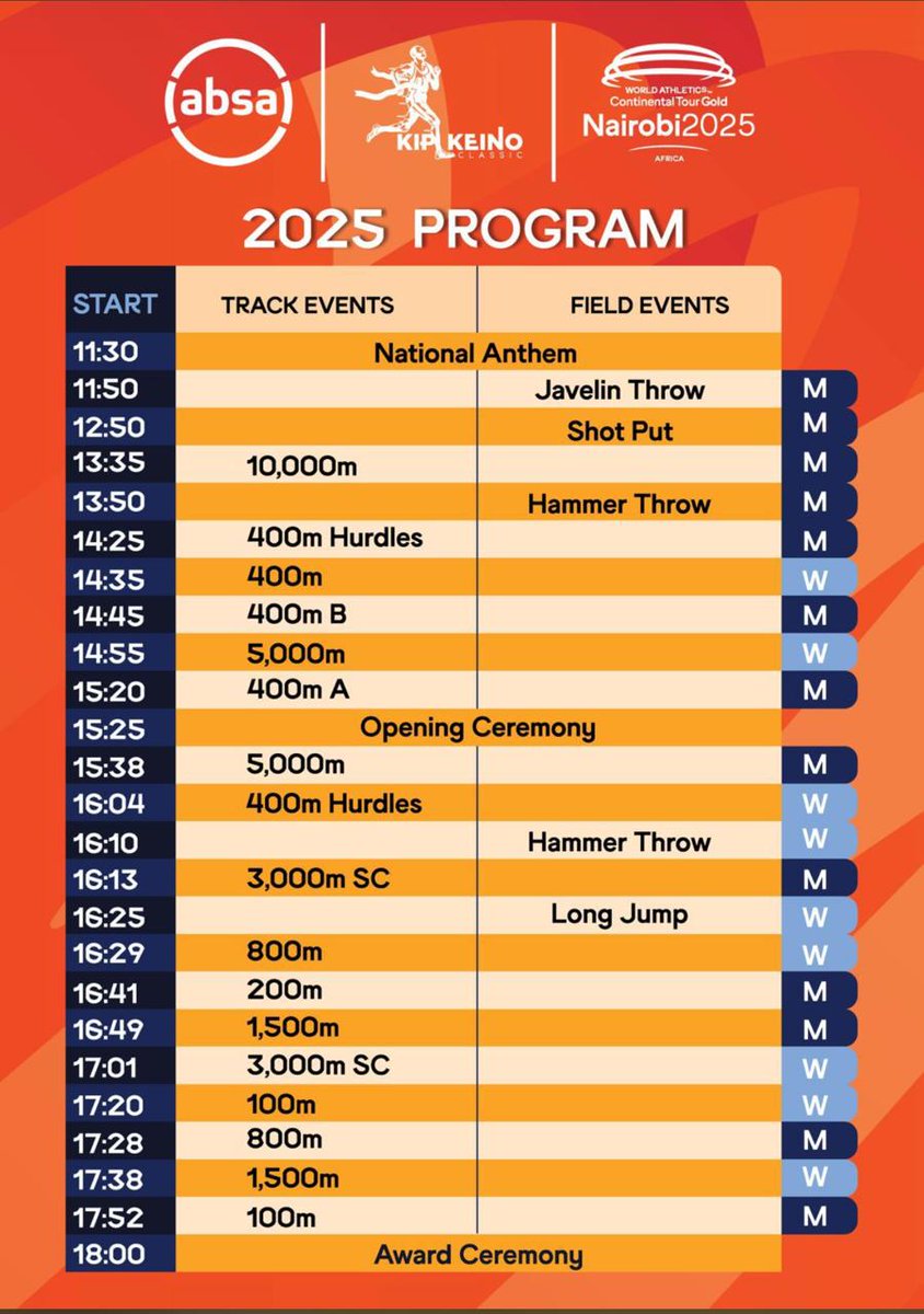 BARNABA KORIR OFFICIAL (@korirofficial) on Twitter photo Today's program for the <a href="/AbsaKenya/">Absa Bank Kenya</a> <a href="/KipKeinoClassic/">Kip Keino Classic Continental Tour</a> at the Ulinzi Sports Complex, Nairobi.
#AbsaKipkeinoClassic2025 Today's program for the <a href="/AbsaKenya/">Absa Bank Kenya</a> <a href="/KipKeinoClassic/">Kip Keino Classic Continental Tour</a> at the Ulinzi Sports Complex, Nairobi.
#AbsaKipkeinoClassic2025