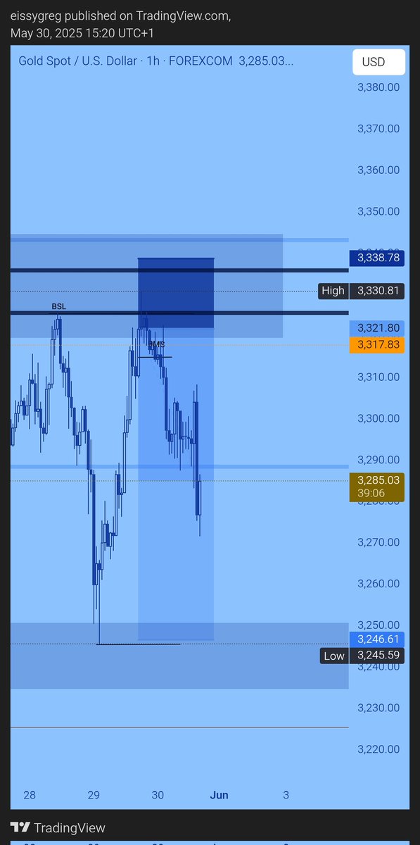 _pipsoracle tweet media