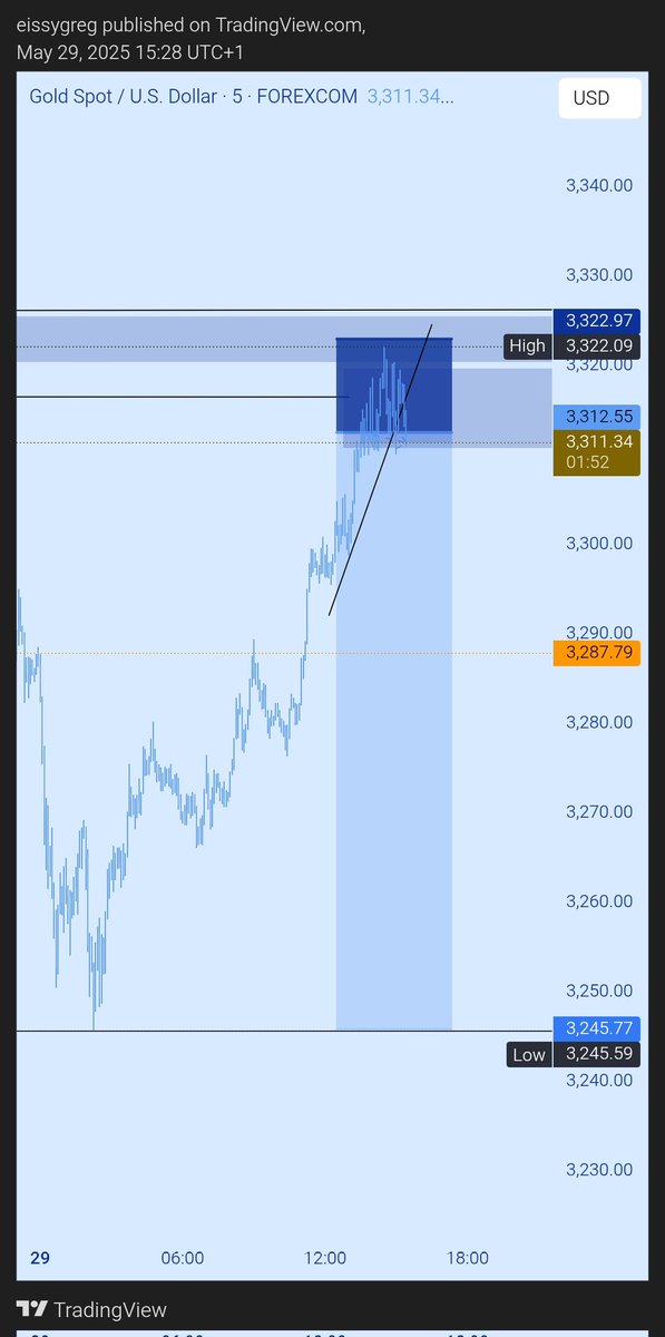 _pipsoracle tweet media