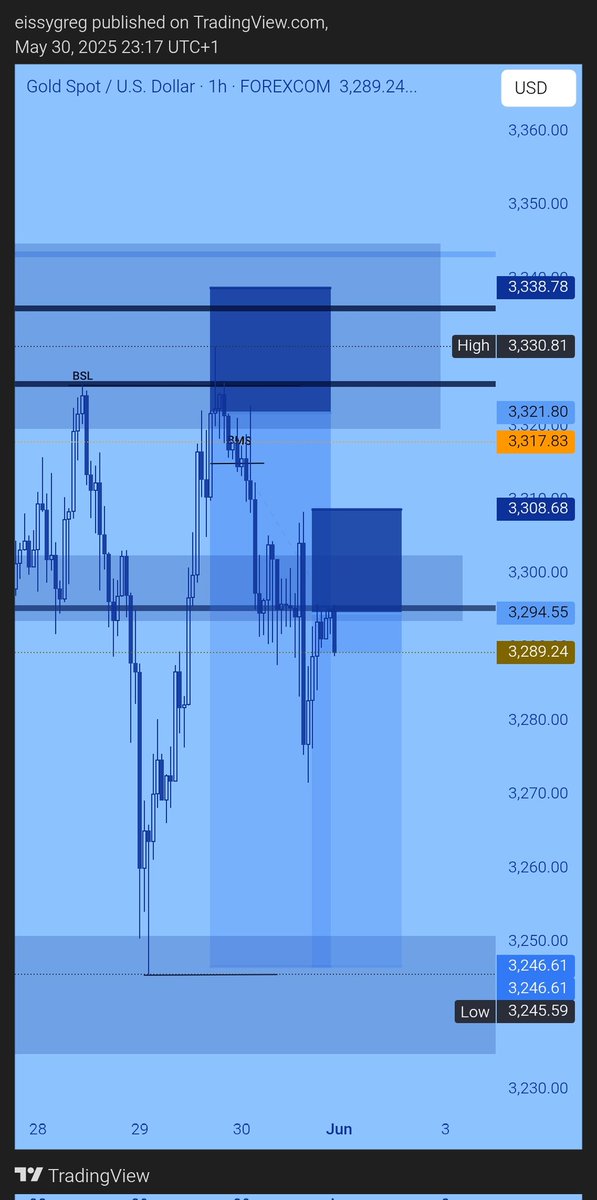 _pipsoracle tweet media