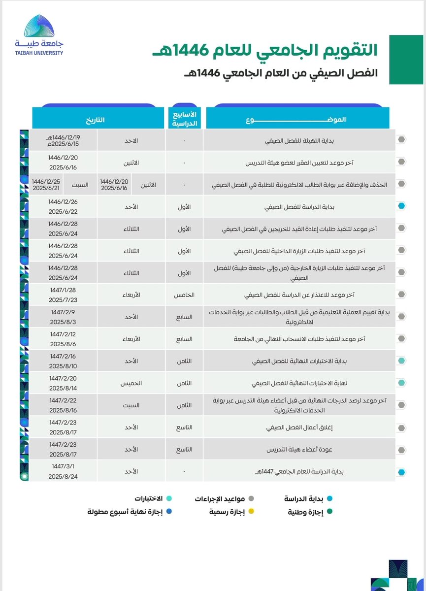 📌التقويم الجامعي التفصيلي للفصل الدراسي الصيفي من عام ١٤٤٦هـ
يتضمن جميع المواعيد الهامة مثل الحذف والإضافة، الإرشاد الأكاديمي..
..دعواتنا لكم بالنجاح والتفوق.