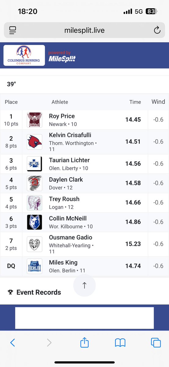Marc Montella (@marcmontella) on Twitter photo Roy Price Regional CHAMPION 🥇<a href="/royprice41/">Roy Price</a> <a href="/NHSWildcatsXC/">Newark High School Distance Squad</a> <a href="/NewarkWildcats/">Newark Wildcat Athletics</a> Roy Price Regional CHAMPION 🥇<a href="/royprice41/">Roy Price</a> <a href="/NHSWildcatsXC/">Newark High School Distance Squad</a> <a href="/NewarkWildcats/">Newark Wildcat Athletics</a>