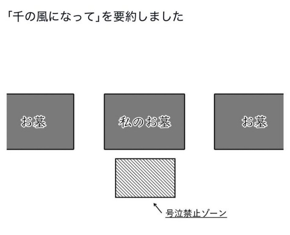 ネットの面白い画像集 (@torenaibot) on Twitter photo 