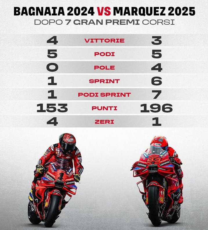 "La GP24 era meglio"

#MotoGP