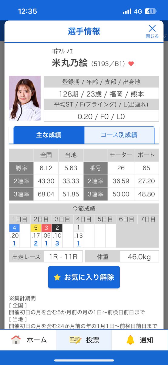 rrr10740918's tweet photo. あれ？
知らん間に米丸ちゃん
勝率6点超えてきてるやん🥺
すばらしい！！！！
 #米丸乃絵 https://t.co/YWEuHQ0eOk