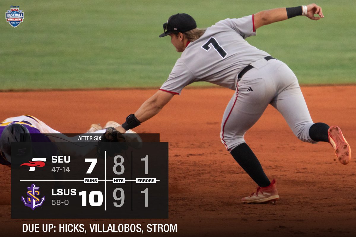 Southeastern Baseball (@seufirebaseball) on Twitter photo The Pilots add four in the bottom of the sixth and take a three run lead into the seventh.
#FuelTheFire🔥 #TheRightWaytoPlay #BattleForTheRedBanner #NAIABaseball #NAIABBWorldSeries <a href="/NAIABall/">NAIA Ball</a> <a href="/NAIA/">NAIA</a>
<a href="/NAIAWorldSeries/">Avista NAIA World Series</a> <a href="/SunConference/">The Sun Conference</a> The Pilots add four in the bottom of the sixth and take a three run lead into the seventh.
#FuelTheFire🔥 #TheRightWaytoPlay #BattleForTheRedBanner #NAIABaseball #NAIABBWorldSeries <a href="/NAIABall/">NAIA Ball</a> <a href="/NAIA/">NAIA</a>
<a href="/NAIAWorldSeries/">Avista NAIA World Series</a> <a href="/SunConference/">The Sun Conference</a>