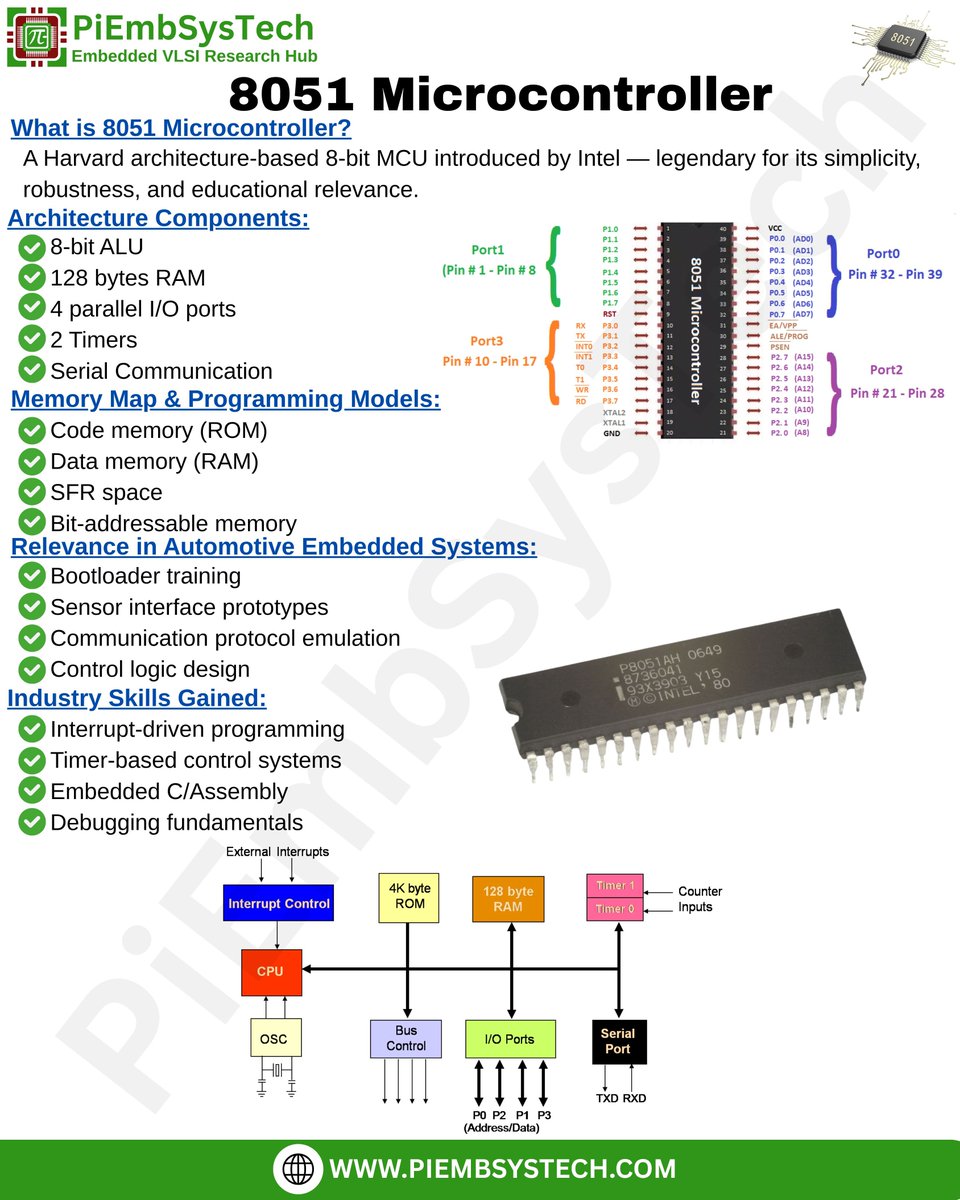 piembsystech's tweet image. 8051 Microcontroller
👉 Download Now from Google Play
🔗 play.google.com/store/apps/det…
👉 Visit for more :
🌍 piembsystech.com/8051-microcont…
#8051Microcontroller #EmbeddedSystems #AutomotiveEmbedded #ECUProgramming
#MCUDevelopment #CANProtocol #UDSProtocol #LowLevelProgramming