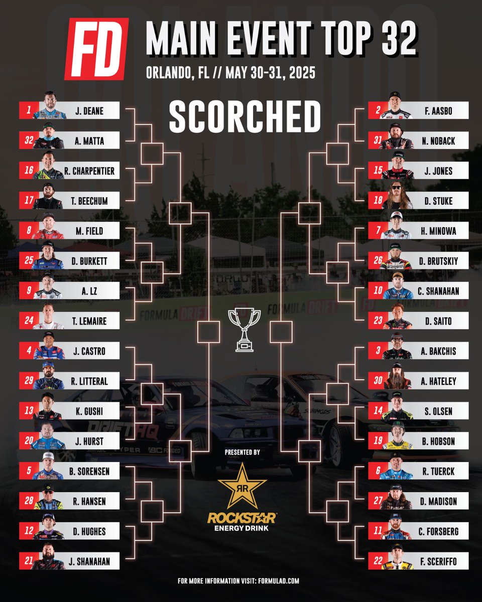 Formula DRIFT tweet media
