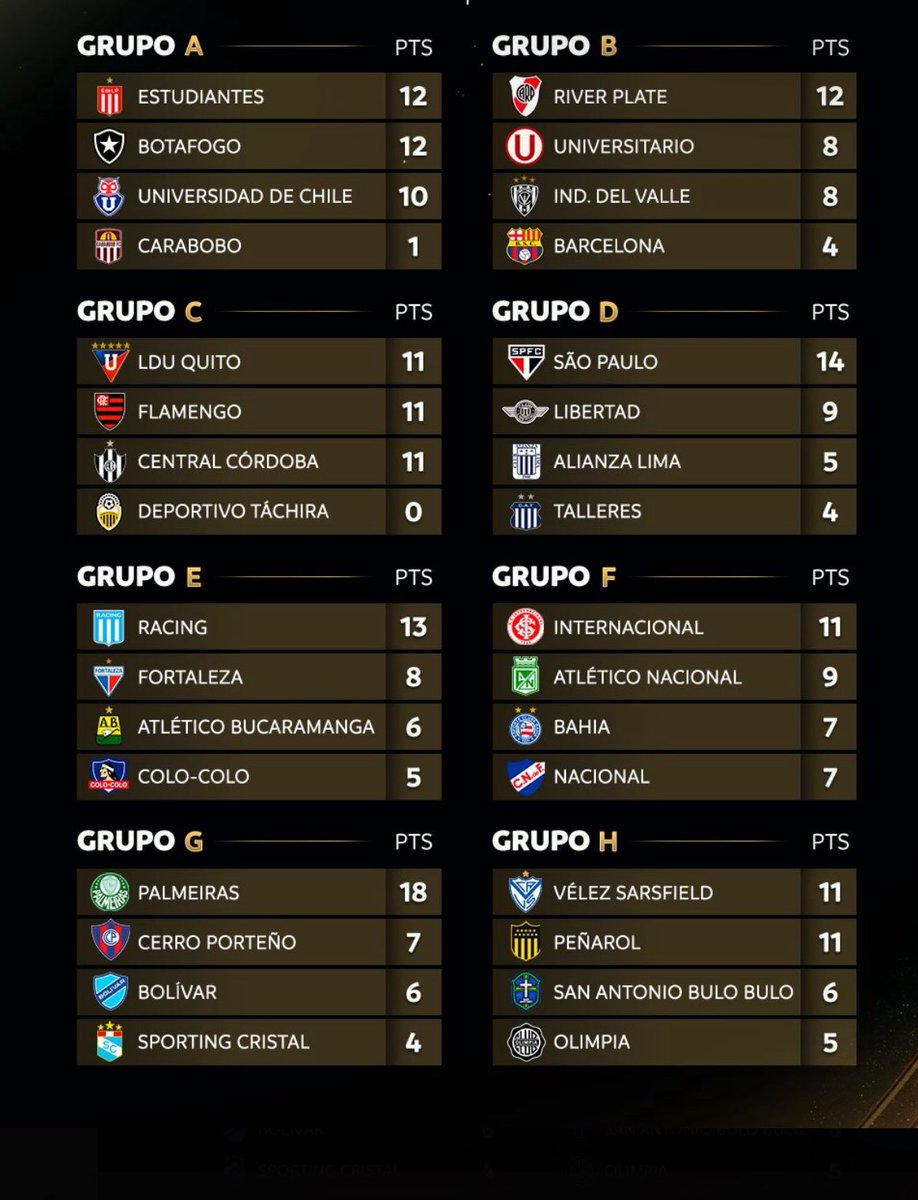 Cuando dije mis preferencias sobre las llaves, muchos me putearon … fallé con dos equipos.. ojalá ahora no puteen 😅😂.. pero casi casi se dio