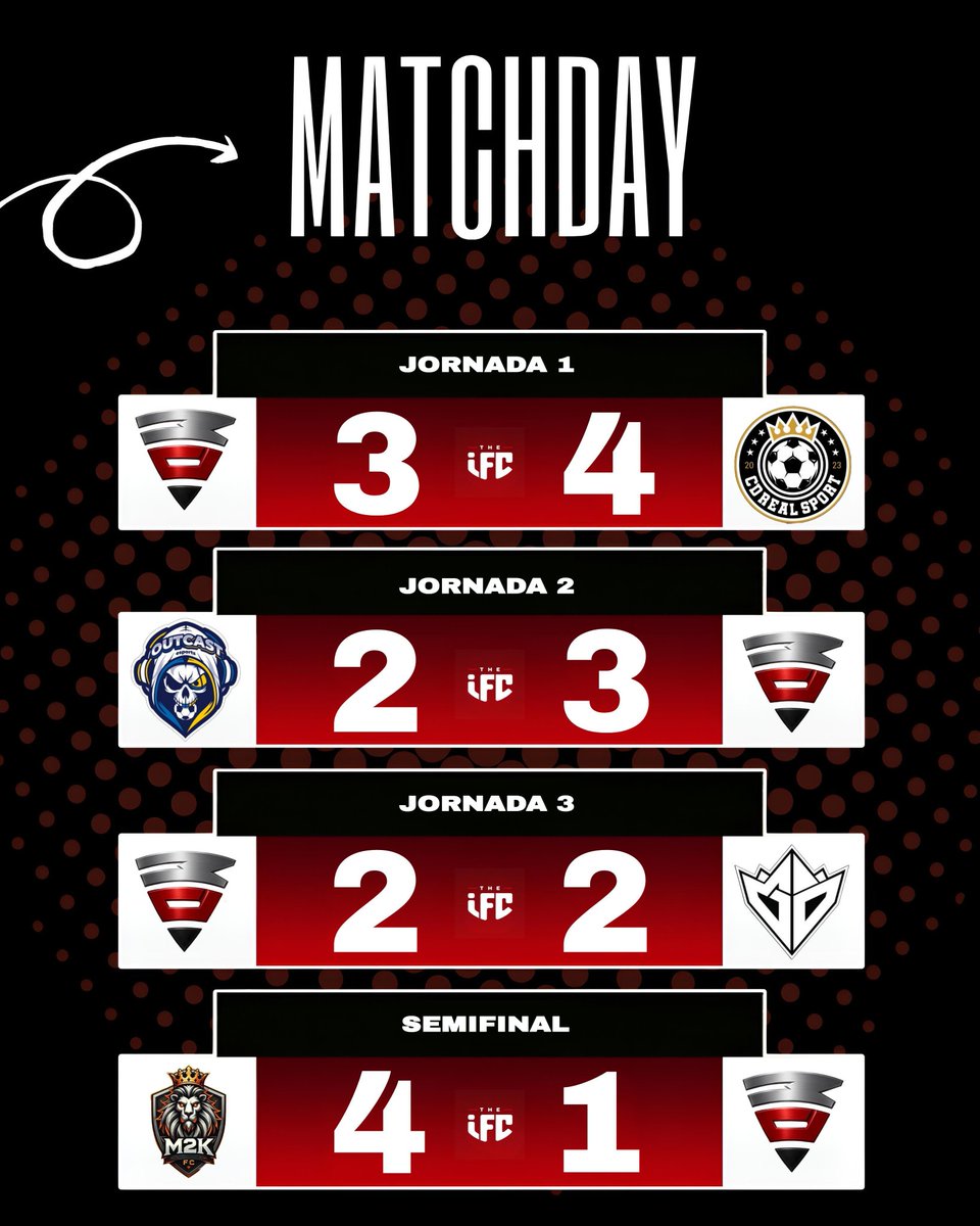 〽️𝗢𝗗❌️ 𝗚𝗔𝗠𝗜𝗡𝗚 ⓂⒹⓍ (@m0dxgaming) on Twitter photo 🚨 🆁🅴🅻🅰🅼🅿🅰🅶🅾
El pasado Jueves jugamos un torneo relámpago con equipos de auténtica calidad.
Con rivales así y con buen juego, se disfruta de verdad.
<a href="/CDREALSPORT/">CD REAL SPORT</a> <a href="/eSportsOUT_/">Outcast eSports</a> <a href="/SkyDemonsGNG/">SkyDemonsGNG</a> <a href="/M2K_FC/">M2K FC</a> 🚨 🆁🅴🅻🅰🅼🅿🅰🅶🅾
El pasado Jueves jugamos un torneo relámpago con equipos de auténtica calidad.
Con rivales así y con buen juego, se disfruta de verdad.
<a href="/CDREALSPORT/">CD REAL SPORT</a> <a href="/eSportsOUT_/">Outcast eSports</a> <a href="/SkyDemonsGNG/">SkyDemonsGNG</a> <a href="/M2K_FC/">M2K FC</a>