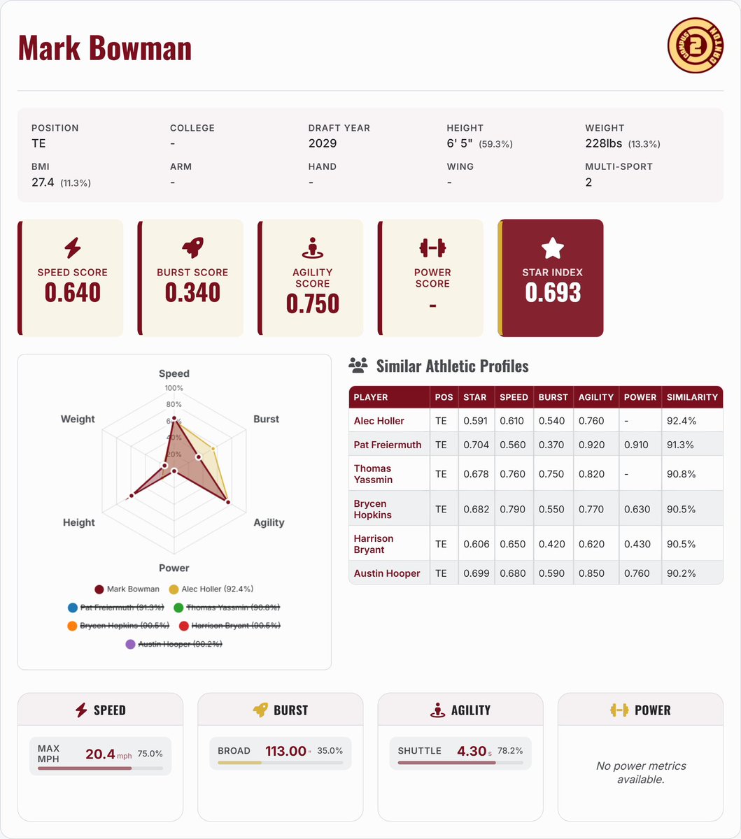 C2CRecruiting tweet media