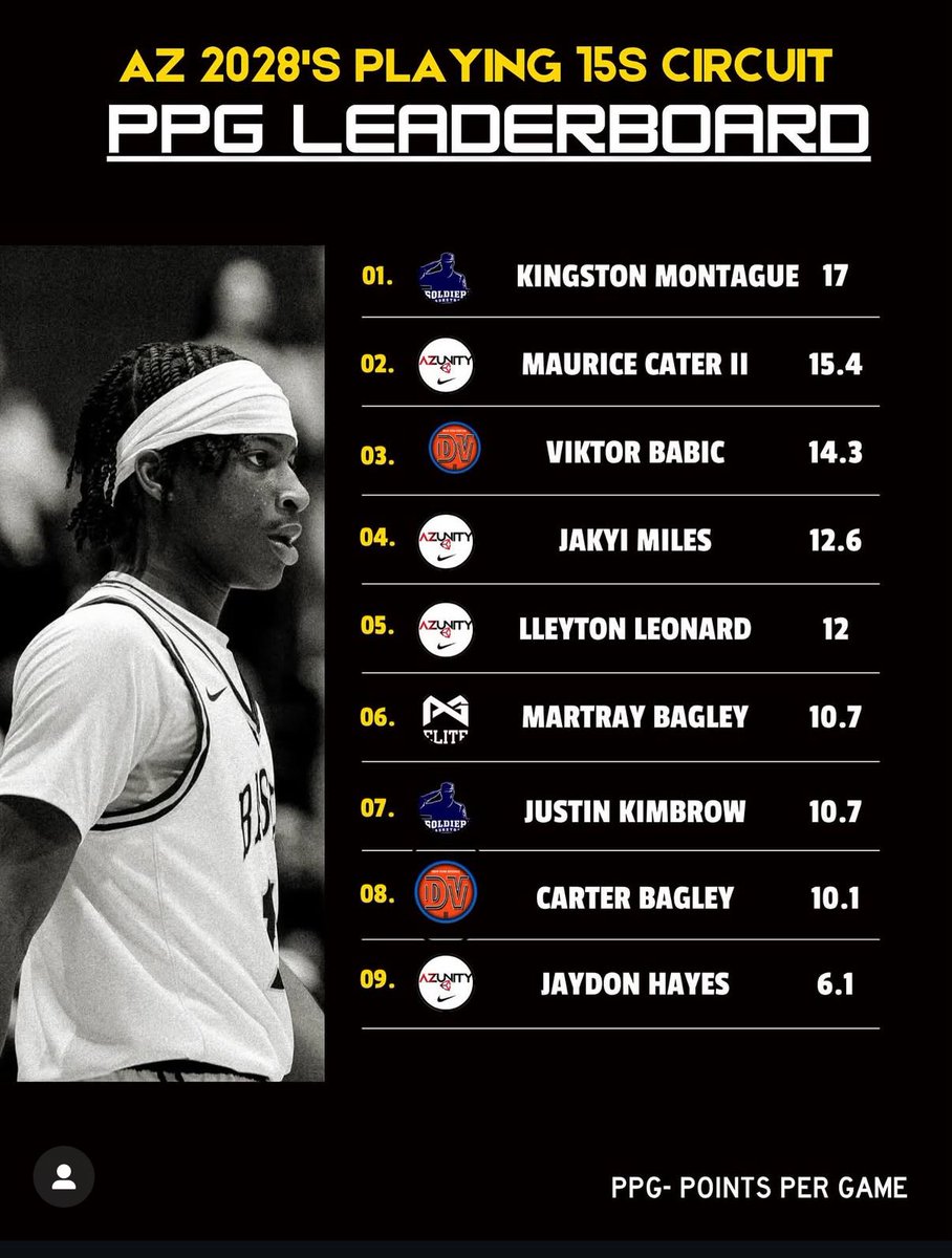 Kingston Montague (@king_montague3) on Twitter photo 