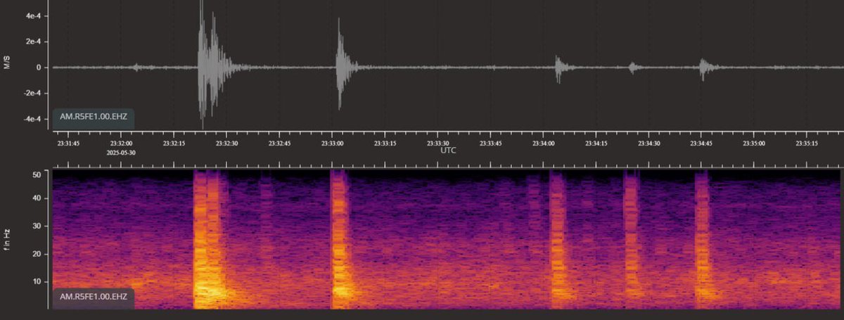 SkyAlertMx's tweet photo. Pocos segundos después del sismo de Tapachula, se registraron al menos 6 #microsismos al poniente de CDMX de bajas magnitudes.

Sin relación el sismo de Chiapas con esta pequeña secuencia en CDMX. 

#SismoCDMX https://t.co/ruwQoRoPSV