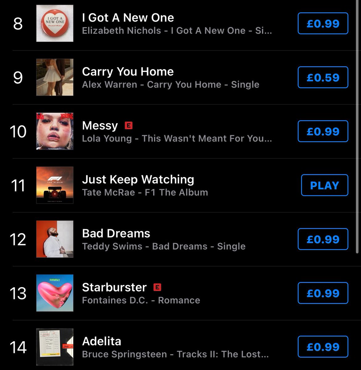 killermcrae's tweet photo. Tate McRae new single: ‘Just Keep Watching’ has moved up on the “iTunes charts”:

#11. “Just Keep Watching” (NEW) https://t.co/AIhndHM17T