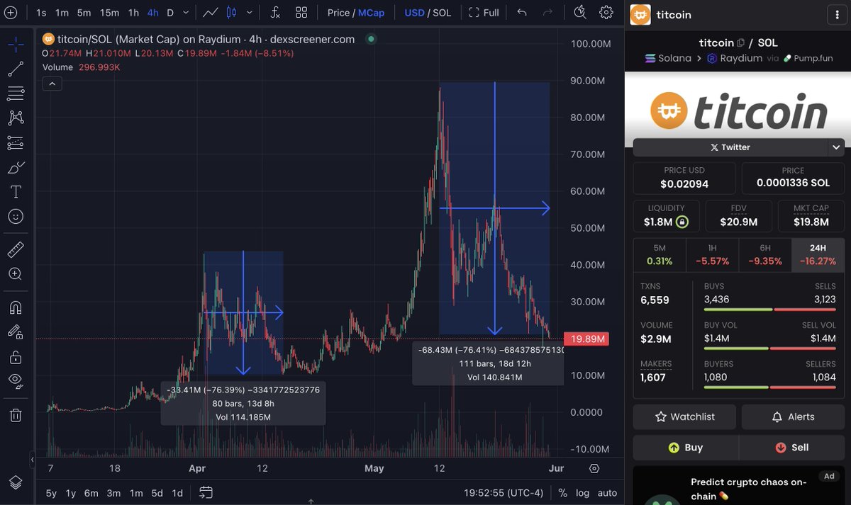may history repeat itself.

titcoin.