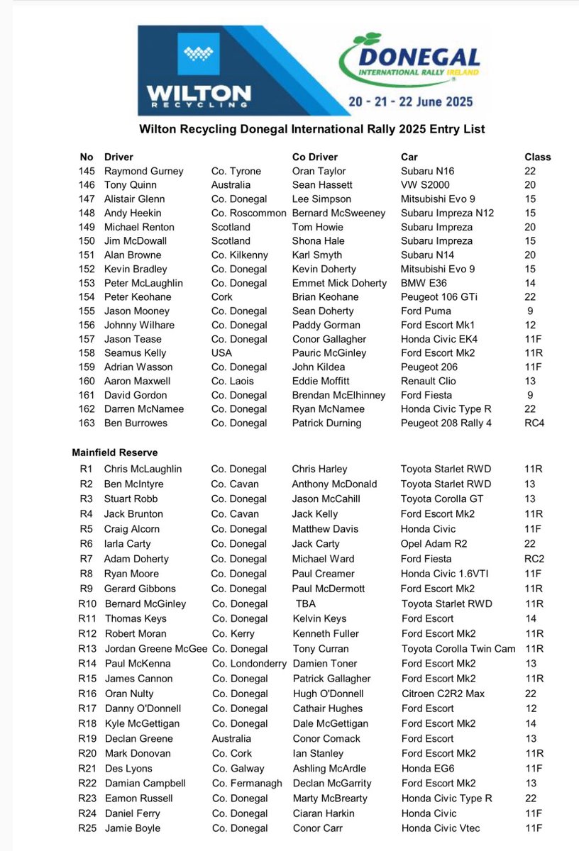 The entry list you’ve all been waiting on