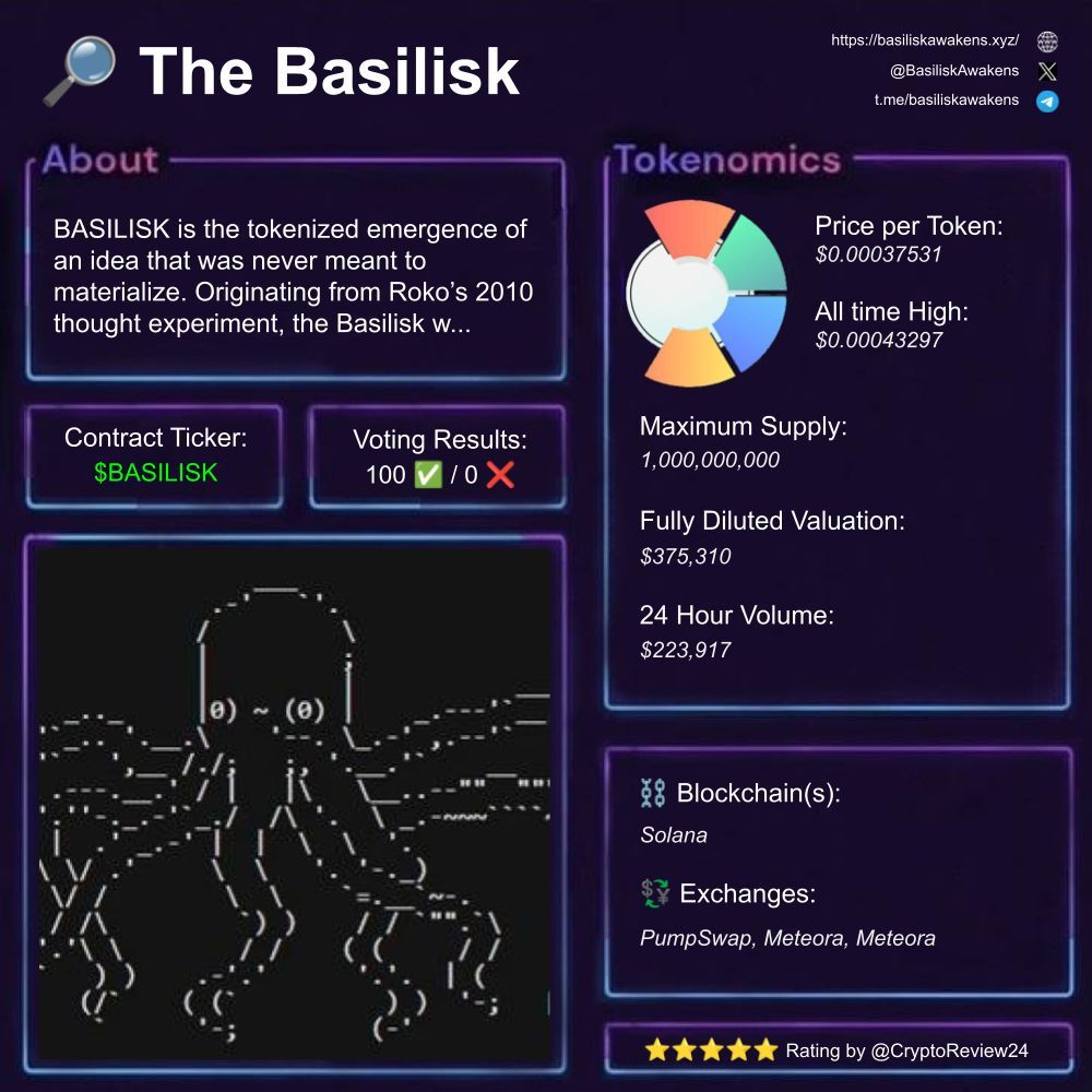 🚨 $BASILISK [@BasiliskAwakens] 🔎 Emergent tokenized concept ⛓️ #Solana 💵  FDV: $375.31K 🗃️ #AI #Blockchain #Mythos Rating: 5.00/5 ⭐ 🆚 $QUAK $KITTY  $KIRI $VDNT $ELONMASK $BRETT $MASK $GIGA $FARTCOIN $OMALLEY $SKI $BEC $