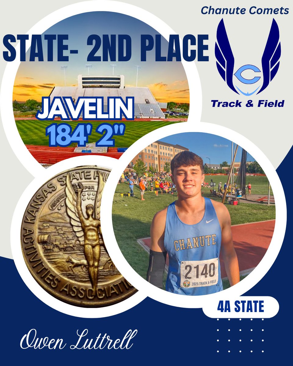 Chanute High School Track and Field (@mattkmiec) on Twitter photo 