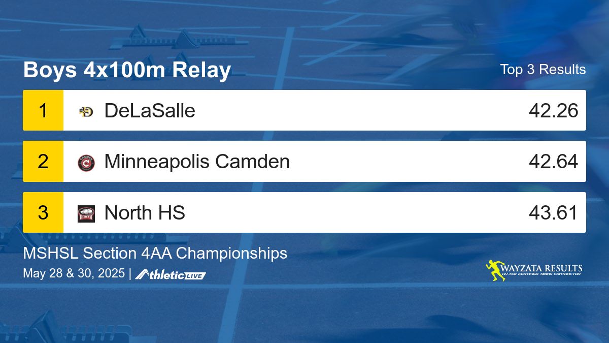 Wayzata Results tweet media