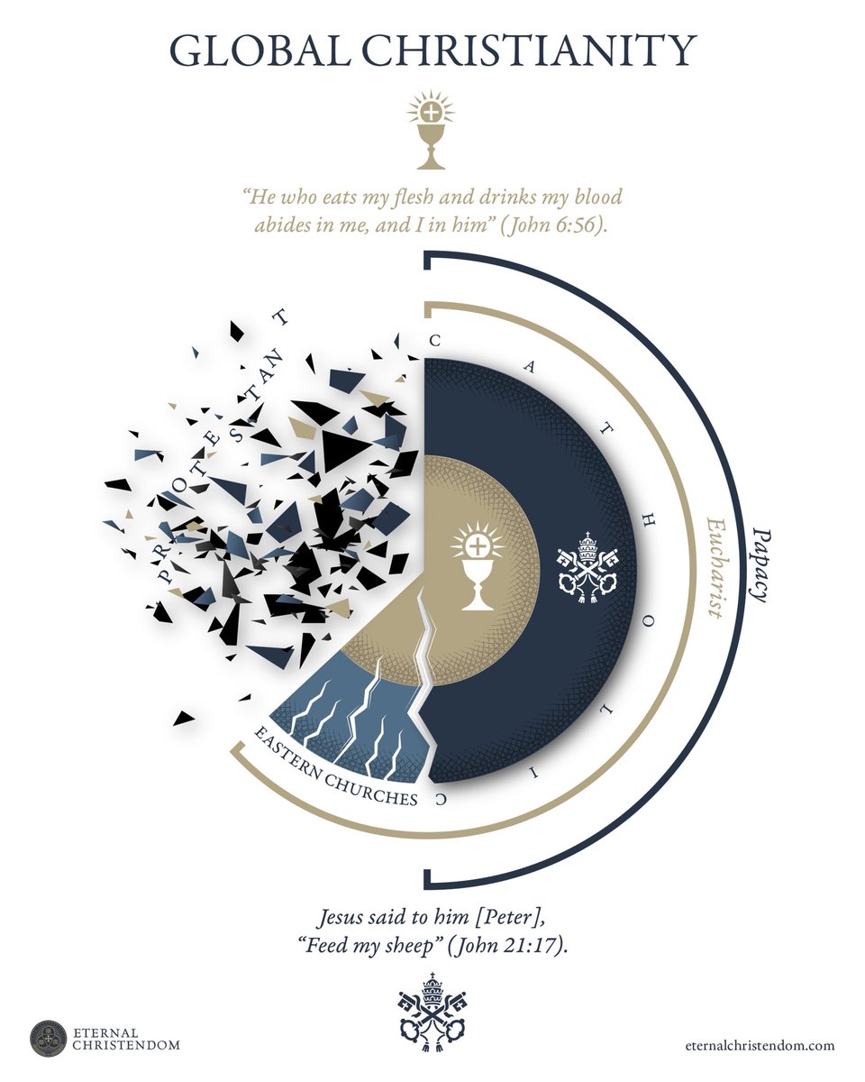The Eucharist and the Papacy are not just abstractions. They are divine realities that have had their effect in history.
