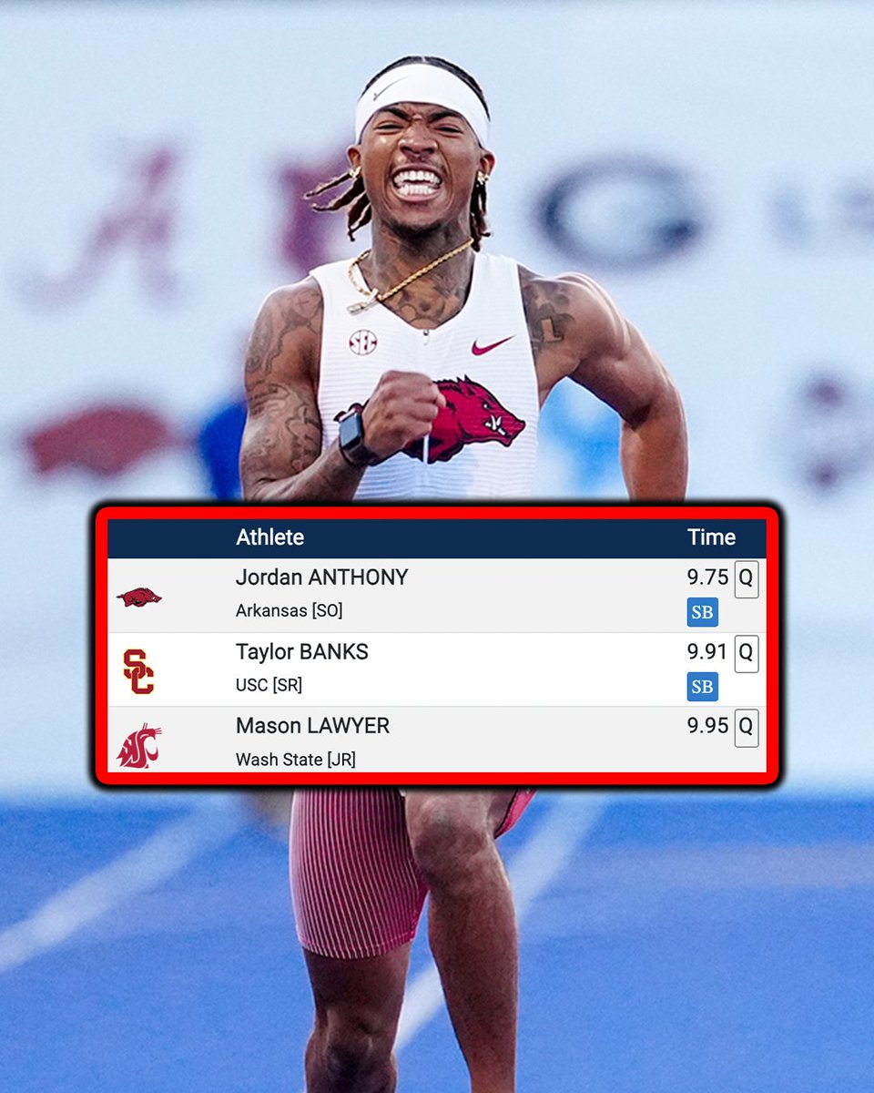 Travis Miller (@travismillerx13) on Twitter photo Jordan Anthony's 9.75 (+2.1) is tied with Andre de Grasse for the second-fastest all conditions 100m in collegiate history!
(๐ท: <a href="/RazorbackTF/">RazorbackTF/XC</a>) Jordan Anthony's 9.75 (+2.1) is tied with Andre de Grasse for the second-fastest all conditions 100m in collegiate history!
(๐ท: <a href="/RazorbackTF/">RazorbackTF/XC</a>)