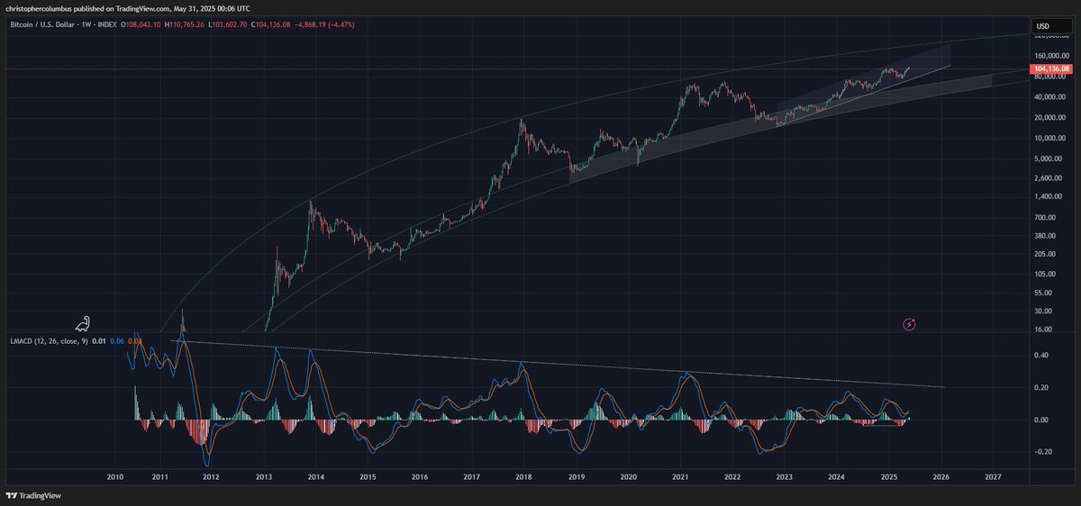 dave the wave🌊🌓 tweet media