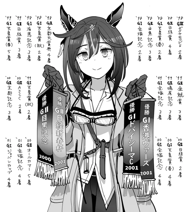 ついに当時大好きだったステイゴールドのデザインが公開されました!
重賞なかなか勝てずとも、存在感は第一線。沢山の人たちに愛され続けて引退間際に海外G1しっかり勝って。小柄でも粘り強いレースは鮮明に焼き付いてます。育成ストーリーの内容すごく楽しみ!

#ウマ娘 
#ステイゴールド 