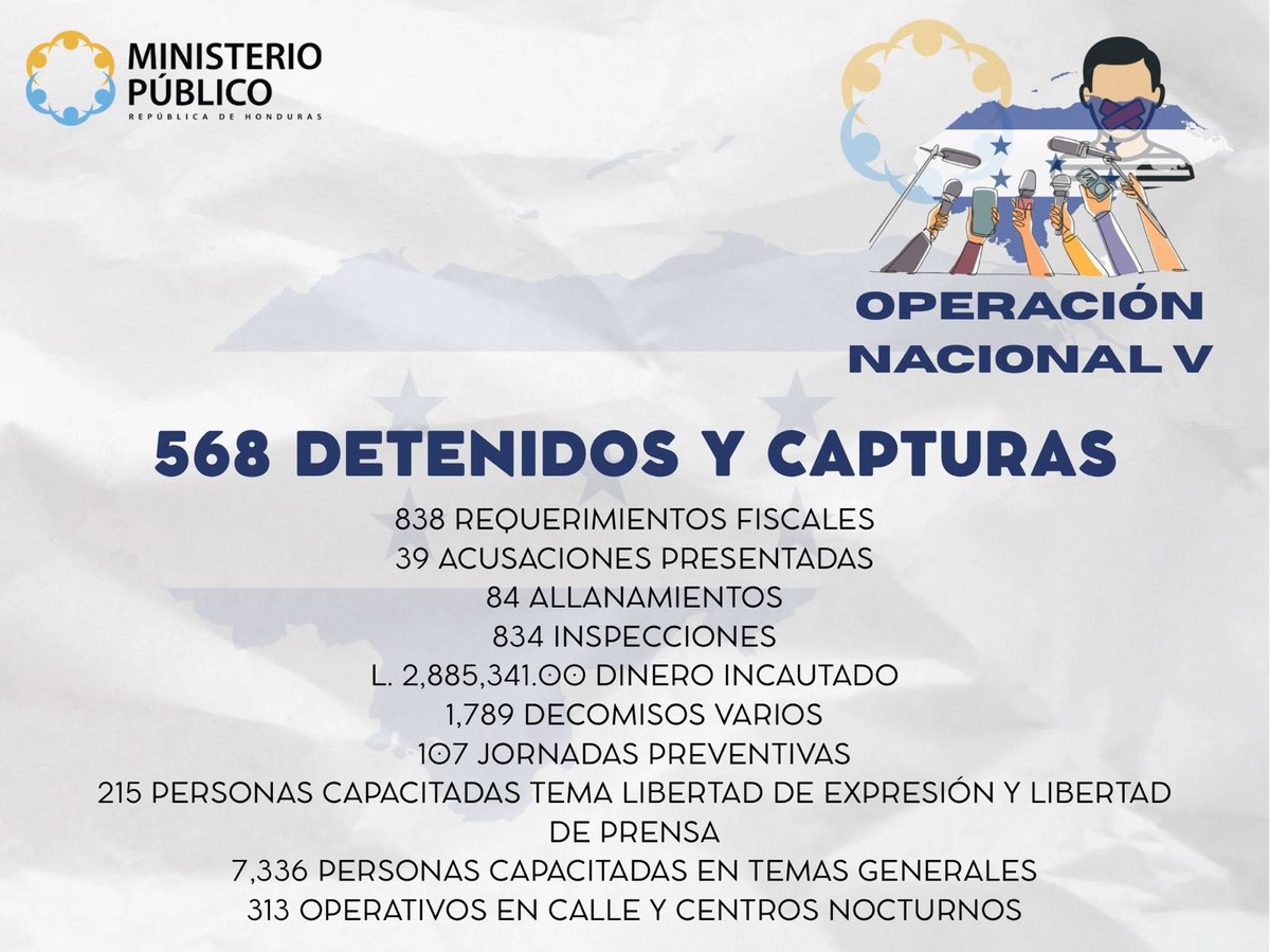 Resultados de #OperacionNaciomalV a nivel nacional. Un Ministerio Público para la gente.