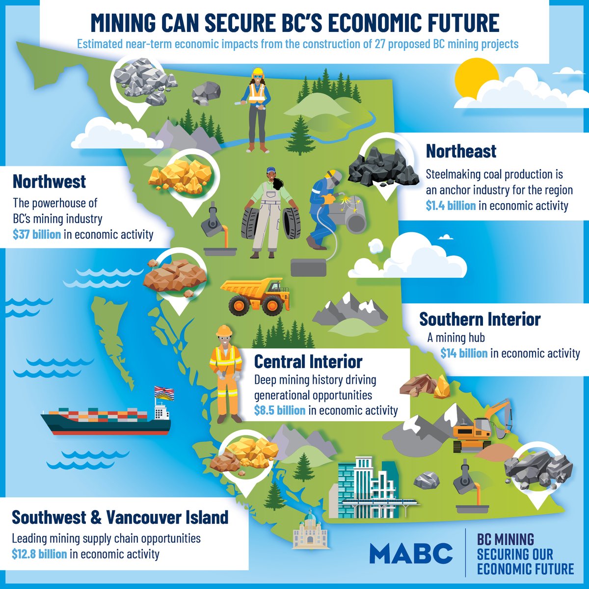 MA_BC's tweet image. During May, MABC participated in community gatherings, industry panels and local events throughout the province to mark Mining Month 2025.

We also highlighted the economic benefits 27 proposed critical mineral, precious metal and steelmaking coal projects could bring to five…