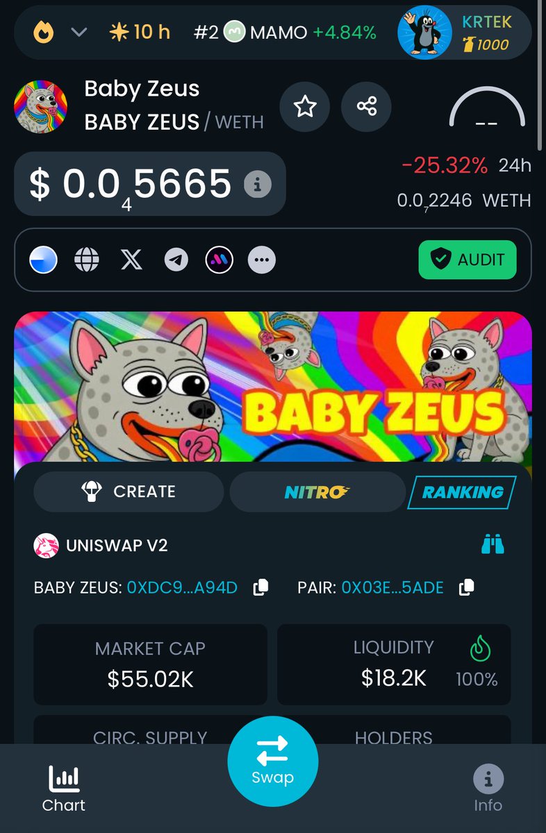 wale4presidentt's tweet photo. YOU MISSED OG ZEUS + BASED ZEUS..

Well the third time is a charm.. hop in!!

CTO updated Dexscreener/dextools, 10x boost and Dexscreener ads on 100k 😍. 

https://t.co/iE5m6Rlrs1 https://t.co/T4gEFn2yzY