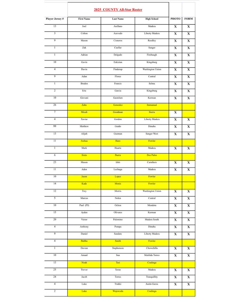 SUNDAY JUNE 8 
58th annual City-County All Star Baseball game ⚾️⚾️⚾️⚾️
At Chukchansi Park
Gates open at 4:30
Pregame ceremonies start at 6pm

Grizzlies handle all sales. Beat the line get your tickets early, introductions at 5:15 game at 6:00

For tickets, call the Fresno