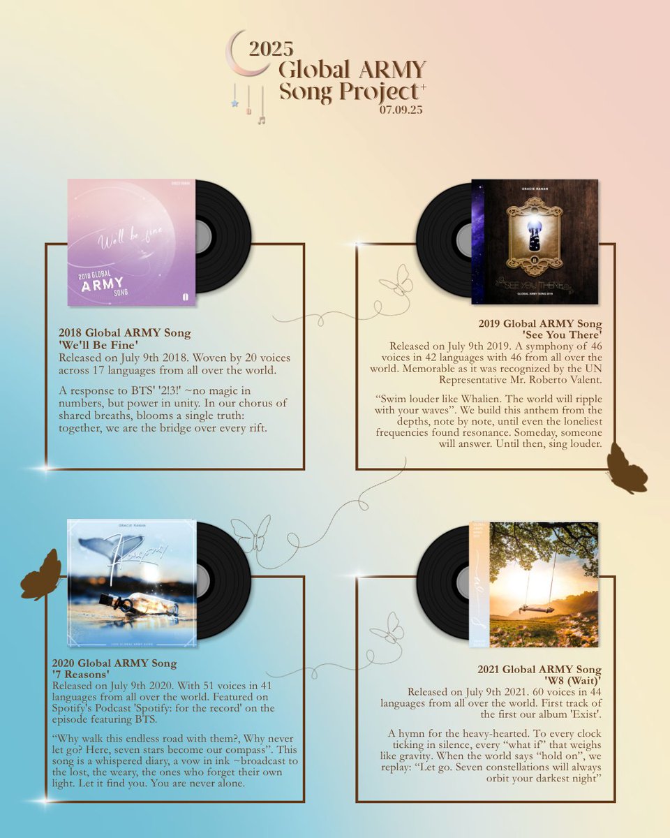 btsaph130613's tweet photo. The #GlobalARMYSongProject has been a promise we’ve kept since 2018 — year after year — for both BTS and ARMY. 🎐💜
Before we turn the page to our next chapter,
let’s dive into the journey we’ve shared so far. 🌍🎶
#2025GAS #BTSARMY #ARMYForBTS #LetsDiveIntoOurJourney https://t.co/xQKywvGCSQ