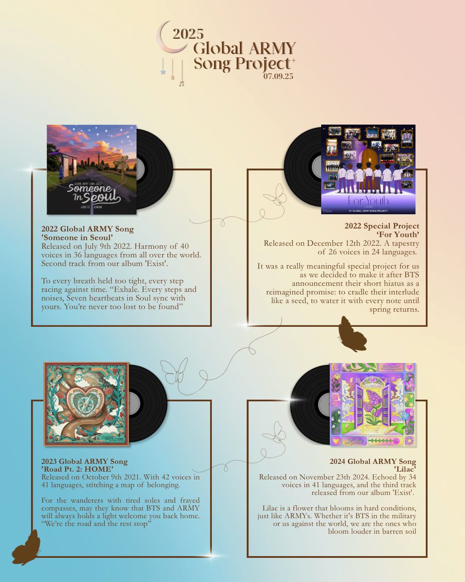 btsaph130613's tweet photo. The #GlobalARMYSongProject has been a promise we’ve kept since 2018 — year after year — for both BTS and ARMY. 🎐💜
Before we turn the page to our next chapter,
let’s dive into the journey we’ve shared so far. 🌍🎶
#2025GAS #BTSARMY #ARMYForBTS #LetsDiveIntoOurJourney https://t.co/xQKywvGCSQ