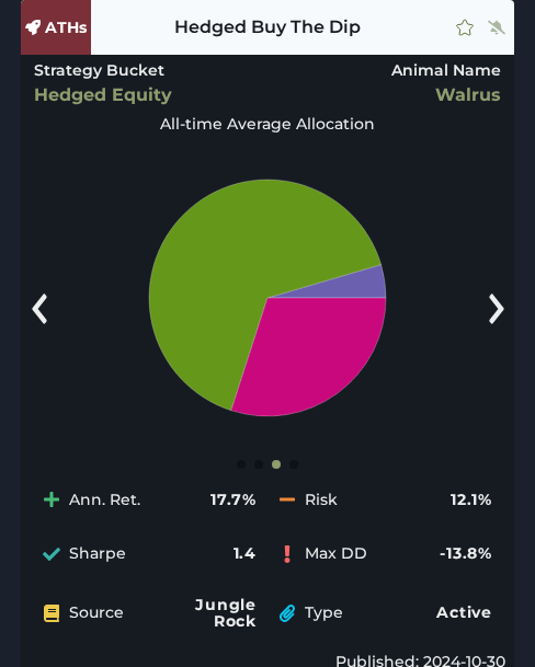 JungleRockRes's tweet photo. Strategies at All-Time Highs 🚀 https://t.co/MbYbQp6aQc