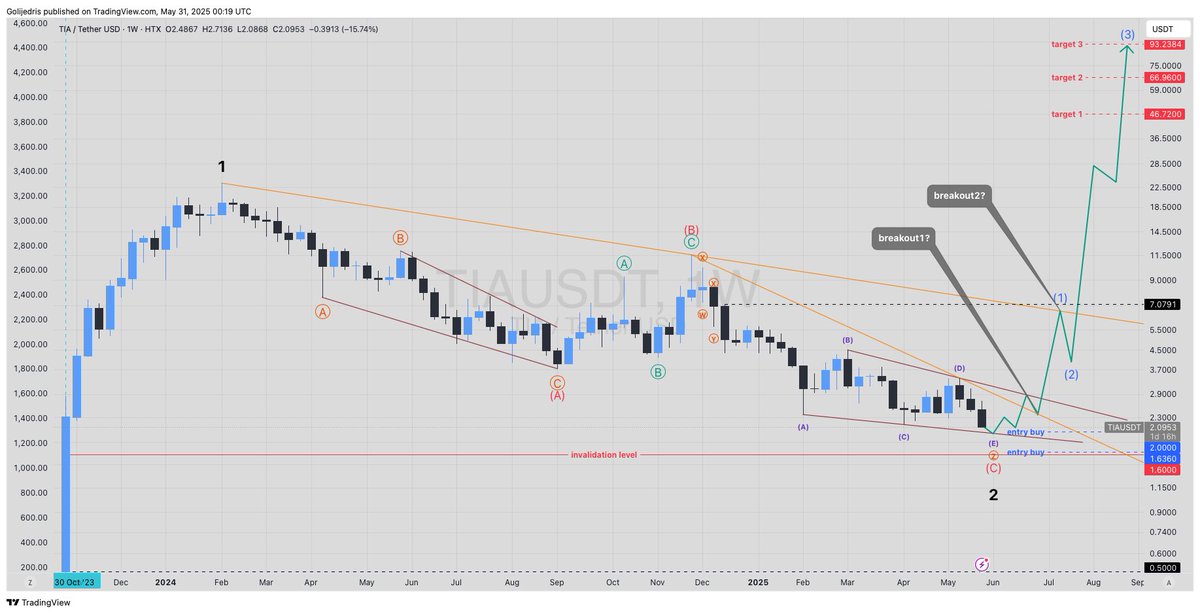 ElliottKing tweet media