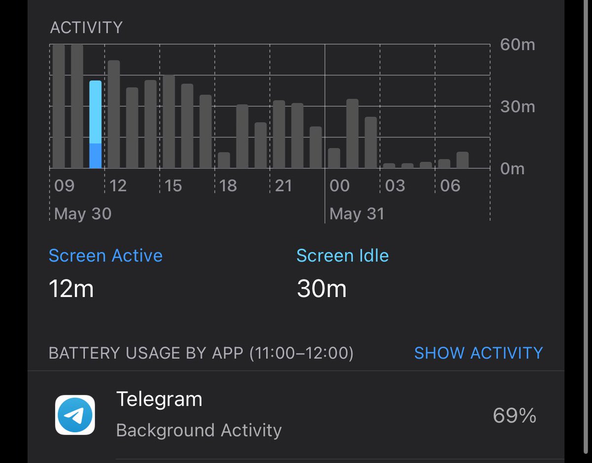 Poomchaio (@poomchaio) on Twitter photo Is there a bug on tg now? It use a lot of battery but seem to be fine after turn off the notification? <a href="/telegram/">Telegram Messenger</a> Is there a bug on tg now? It use a lot of battery but seem to be fine after turn off the notification? <a href="/telegram/">Telegram Messenger</a>