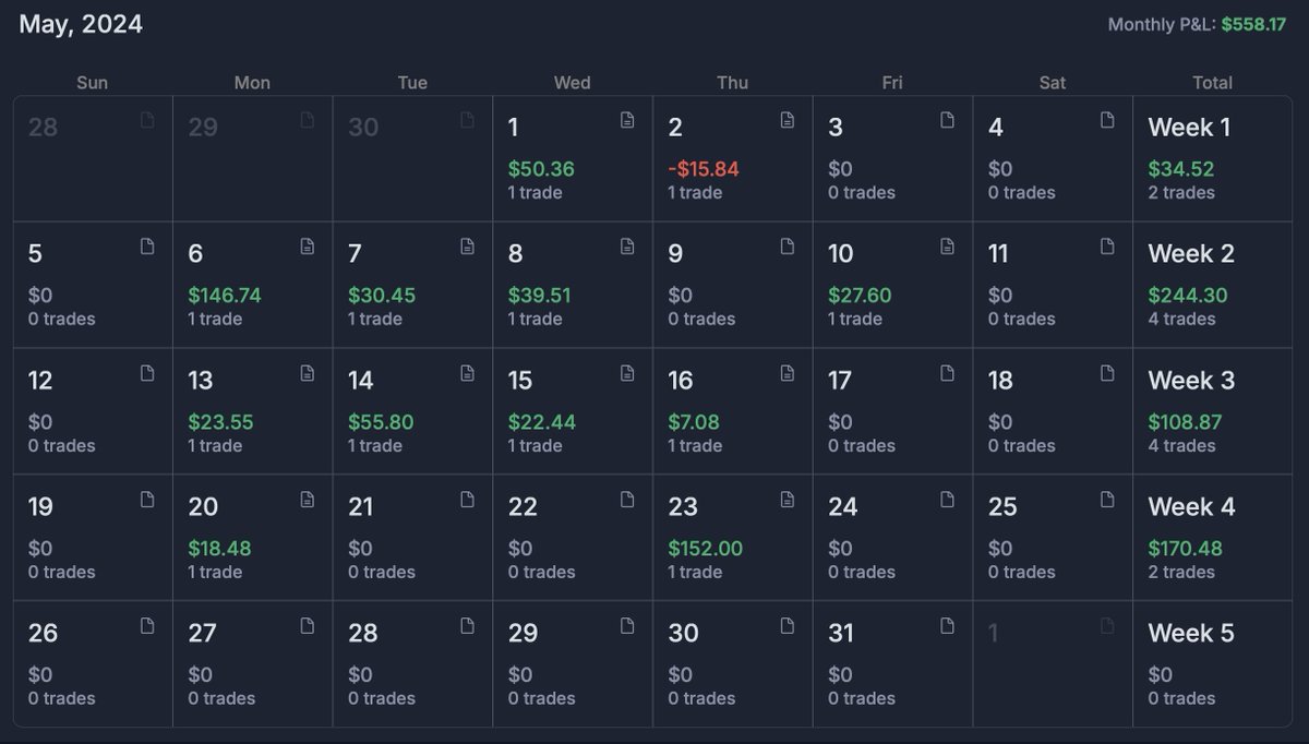 May 2024: $558.17
May 2025: $4,664.64 - Best month ever

Holding longer for bigger gains with standard position sizing was the goal for May, and it succeeded.

Have to keep working on increasing size, redefining risk and refining my edge.

I wasn't expecting these types of