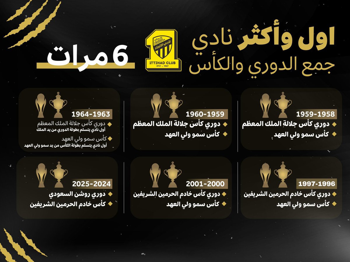 khlawy2000's tweet photo. ليلة من ليالي العمر يا عميد
بل موسم إستثنائي يا #الاتحاد كنت فيه كما أنت كبير أندية الوطن
وملك قلوب الشعب .. بل الشعوب
ثنائية دوري وكأس
لا تليق إلا بك وبجمهورك في كل أصقاع الأرض
ألف مبروك لرياضتنا ثنائية زعيم وكبير أندية الوطن
#كاس_خادم_الحرمين_الشريفين 
#عميد_الاندية_السعودية https://t.co/OZSpPmDa1L