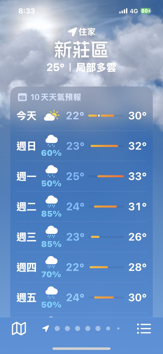 好天氣只剩今天

是否要找個人一起逛逛喝下午或吃晚餐？？？

想ㄧ想還是算了…

因爲根本不會有人報名

😂