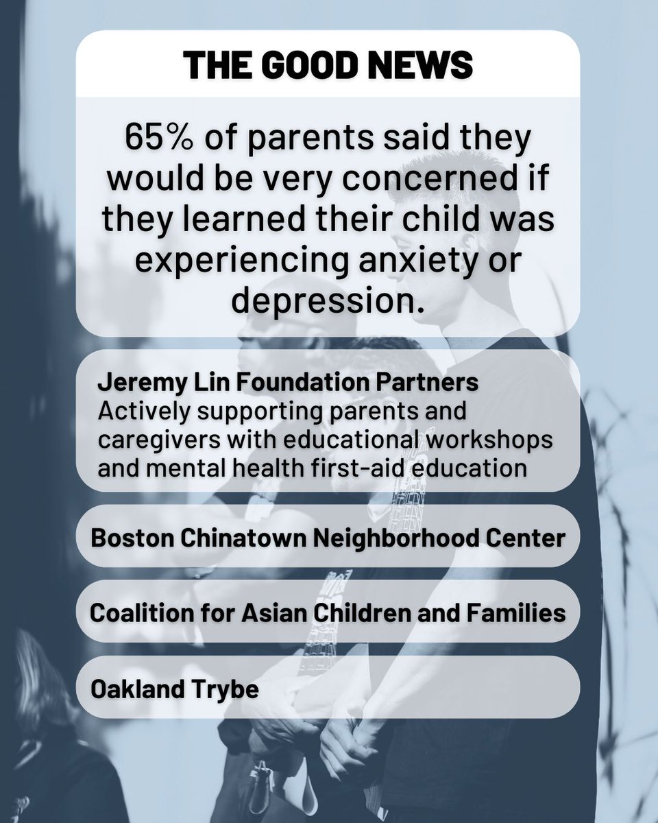 jlinfoundation's tweet image. It can make a huge difference for AAPI youth to have a holistic support system that includes parents or caregivers! @BCNCInc, @cacf, and Oakland Trybe provide #CulturallyResponsive #ParentEducation to equip parents with tools to support their student's #MentalWellness.