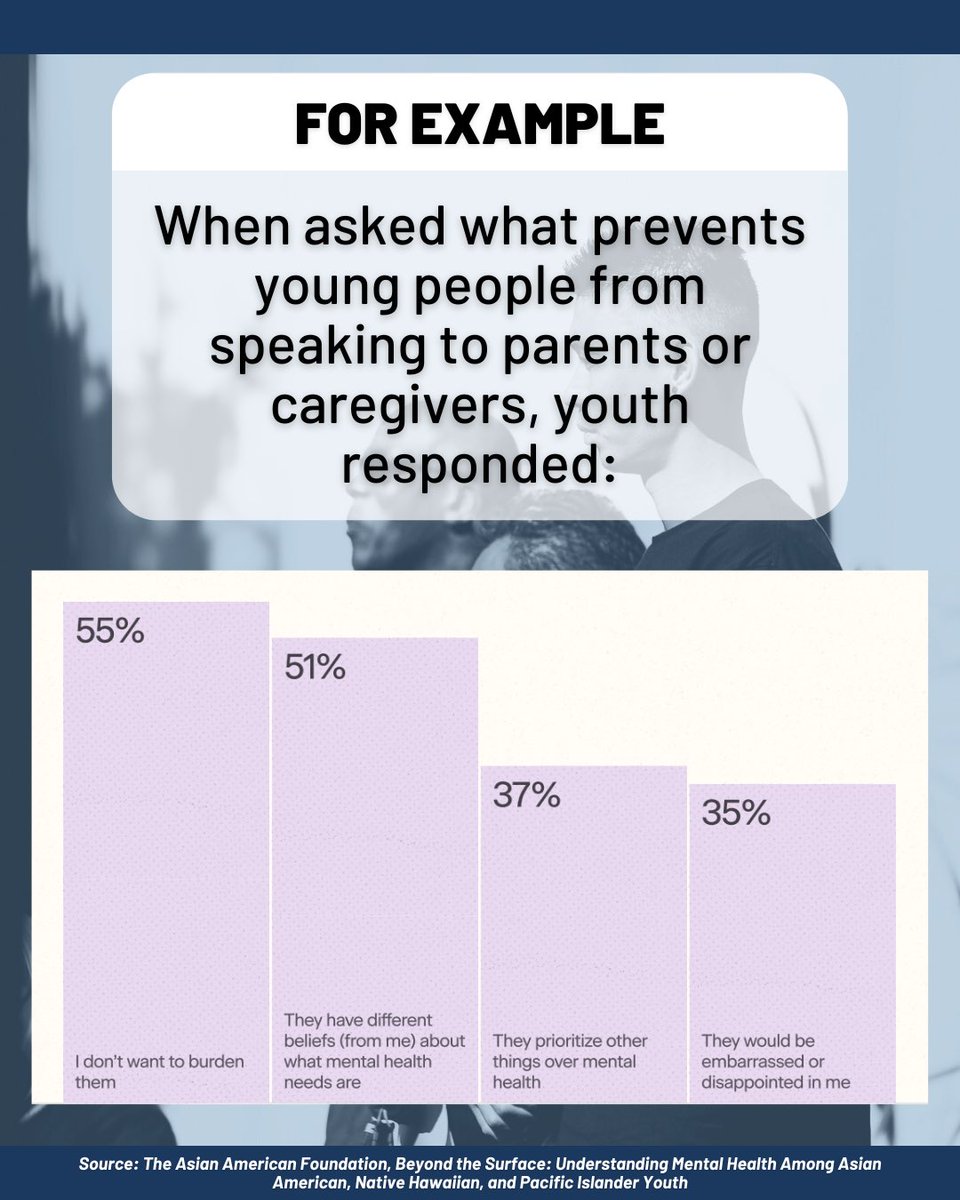 jlinfoundation's tweet image. It can make a huge difference for AAPI youth to have a holistic support system that includes parents or caregivers! @BCNCInc, @cacf, and Oakland Trybe provide #CulturallyResponsive #ParentEducation to equip parents with tools to support their student's #MentalWellness.