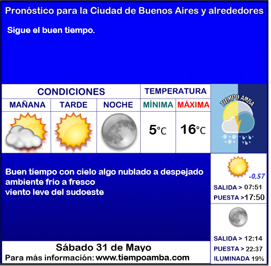 #Pronóstico #Sábado
tiempoamba.wordpress.com/pronosticodiar…