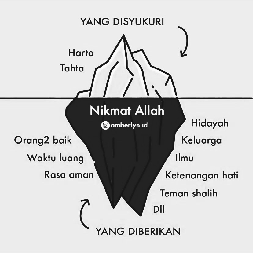 𝗗𝗶𝗮𝗿𝘆 𝗵𝗶𝗷𝗿𝗮𝗵 (@diaryhijrah08) on Twitter photo 