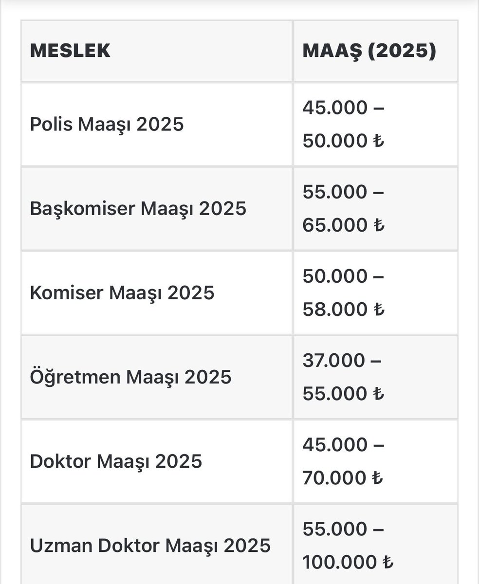 AvukatBelcin's tweet photo. İzmir Belediyesi İşçileri 82 Bin TL maaş istiyor. O sırada... https://t.co/JUODKi7J9D