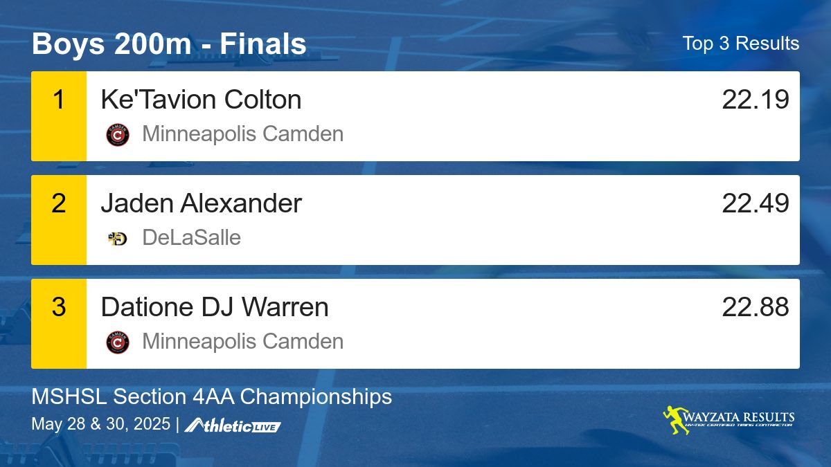 Wayzata Results tweet media
